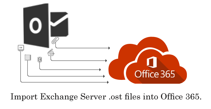 migrate outlook ost to pst